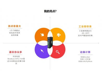 消費(fèi)互聯(lián)網(wǎng)、產(chǎn)業(yè)互聯(lián)網(wǎng)、工業(yè)互聯(lián)網(wǎng)、能源互聯(lián)網(wǎng)的關(guān)鍵區(qū)別是什么？智慧城市、智慧園區(qū)、智慧交通、智慧水務(wù)、智能電網(wǎng)、智慧工廠中都需要的關(guān)鍵技術(shù)是什么？