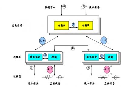 61850通訊網(wǎng)關(guān)協(xié)議網(wǎng)關(guān)通訊管理機規(guī)約轉(zhuǎn)換器是智能電站項目必須品，智能電網(wǎng)設(shè)計的利器，本文詳細(xì)介紹61850通訊網(wǎng)關(guān)在變電站系統(tǒng)配置中所需要理解的概念與參數(shù)配置