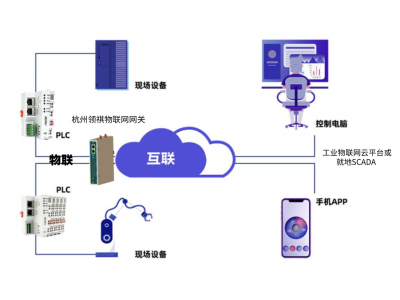 施耐德歐姆龍三菱松下羅克韋爾永宏發(fā)那科PLC如何通過智能網(wǎng)關(guān)、通信管理機(jī)與西門子WINCC、組態(tài)王、ThingJS、力控等組態(tài)軟件通信？