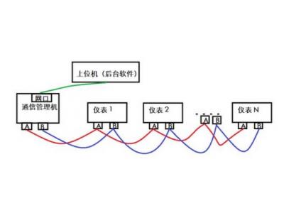 一臺物聯(lián)網(wǎng)關(guān)可以采集多少電表水表浪涌逆變器等設(shè)備？多臺設(shè)備如何連接？