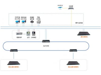 分布式自動化系統(tǒng)主控單元：杭州領(lǐng)祺PBOX6220系列、北京四方繼保CSC-861系列