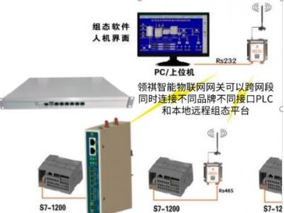 組態(tài)王與PLC  S7-1200等通信組網(wǎng)方案（有線、無線、modbus多主站多上位機、跨網(wǎng)段多品牌PLC混合邏輯）
