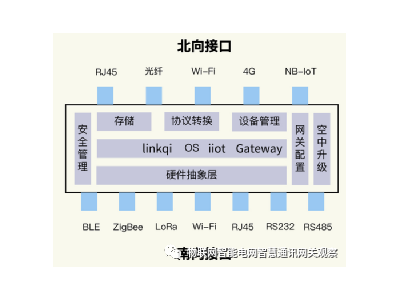 物聯(lián)網(wǎng)網(wǎng)關(guān)（通訊管理機(jī)、遙測終端機(jī)、測控主機(jī)）招標(biāo)技術(shù)規(guī)范書撰寫指南