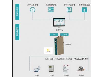 智能物聯(lián)網(wǎng)網(wǎng)關(guān)Pbox6217-M (M-BUS|Modbu|Lora多功能萬能儀表網(wǎng)關(guān))可以采集各種智能水表、智能電表、智能暖氣表、天然氣表、熱量計