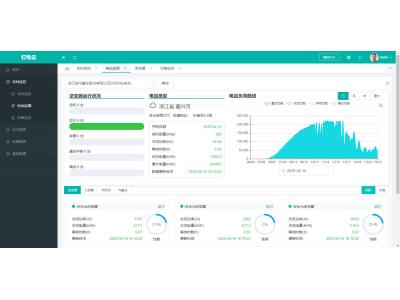 分布式光伏電站的集采集控并網(wǎng)協(xié)調(diào)設計產(chǎn)品選型——逆變器采集棒還是網(wǎng)關(guān)？