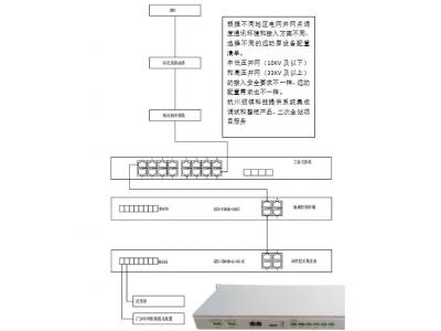 低壓380V、10KV新能源電站遠(yuǎn)動通訊巡檢裝置做智能測控或群調(diào)群控