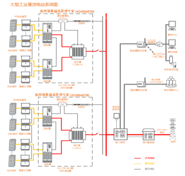 大型工業(yè)屋頂光伏監(jiān)控及中高壓并網.png